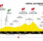 Tour de Francia: primera etapa de verdadera montaña en 2022