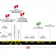 Tour de Francia: llanuras, carreteras estrechas y… ¿viento?