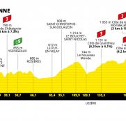Tour de Francia: Mende, un puerto perfecto para Pogacar