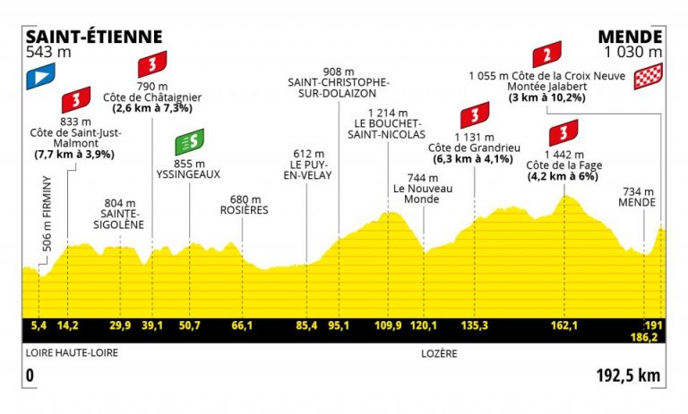 Tour de Francia: Mende, un puerto perfecto para Pogacar