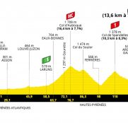 Tour de Francia: Hautacam, la última oportunidad en montaña