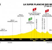 Tour de Francia: la Super Planche de Belles Filles, primer final en alto