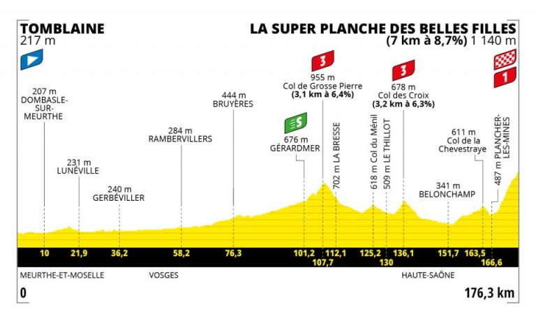 Tour de Francia: la Super Planche de Belles Filles, primer final en alto