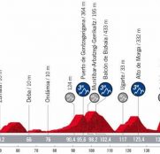 La Vuelta: Bilbao ofrece espectáculo y media montaña