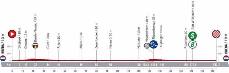 La Vuelta: Breda pone el fin de fiesta a la salida desde los Países Bajos