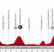 La Vuelta: Pico Jano, primer final en alto serio de la carrera