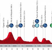La Vuelta: final inédito en Asturias con Collau Fancuaya