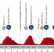 La Vuelta: Les Praeres, el muro infernal de Asturias