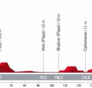 La Vuelta: Cabo de Gata y la oportunidad para velocistas