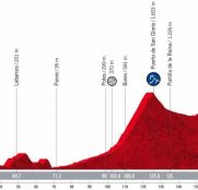 La Vuelta: la etapa de Cistierna, oportunidad para todos