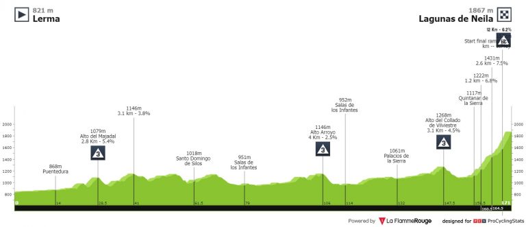 Lagunas de Neila, el juez de la Vuelta a Burgos
