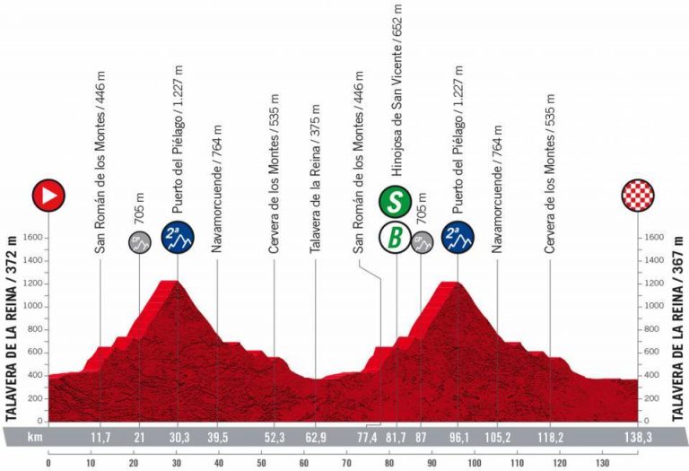 La Vuelta: etapa corta, explosiva y divertida en Talavera de la Reina