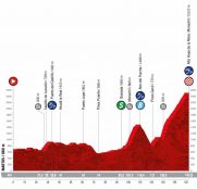 La Vuelta: la hora de Sierra Nevada y sus 2.512 metros