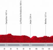 La Vuelta: oportunidad para velocistas y caza-etapas en Montilla