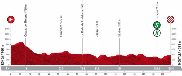 La Vuelta: oportunidad para velocistas y caza-etapas en Montilla