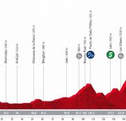 La Vuelta: Sierra Pandera, primer coloso del fin de semana