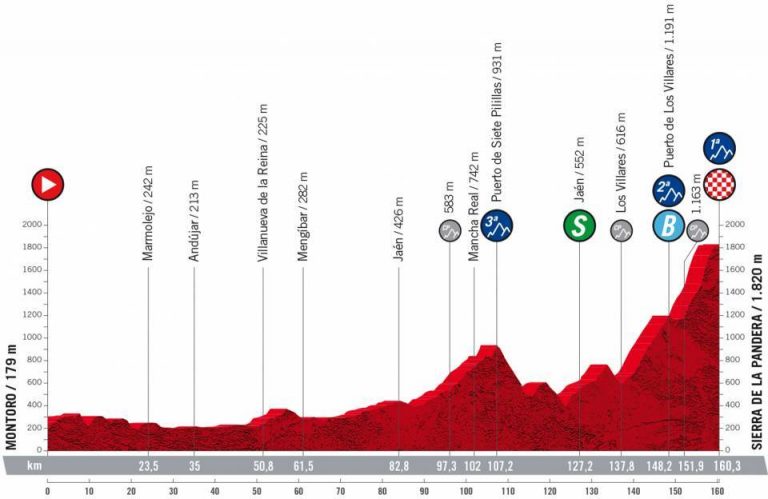 La Vuelta: Sierra Pandera, primer coloso del fin de semana