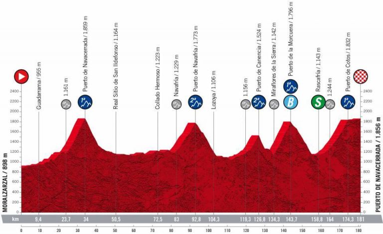 La Vuelta: Navacerrada, Navafría, Canencia, Morcuera y Cotos como colofón final