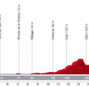 La Vuelta: vuelve la montaña, con la subida a Peñas Blancas