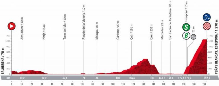 La Vuelta: vuelve la montaña, con la subida a Peñas Blancas