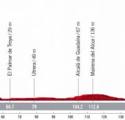 La Vuelta: Tomares, la calma antes de la tormenta final