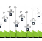 GP Montreal: la última oportunidad para los clasicómanos en Canadá