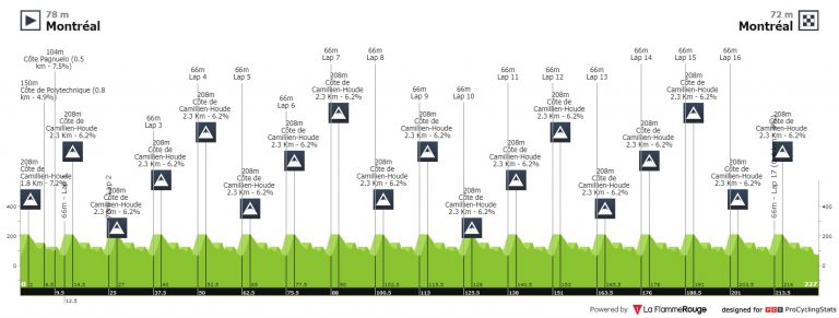 GP Montreal: la última oportunidad para los clasicómanos en Canadá