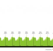 Québec, la clásica WorldTour de la emoción por los puntos UCI