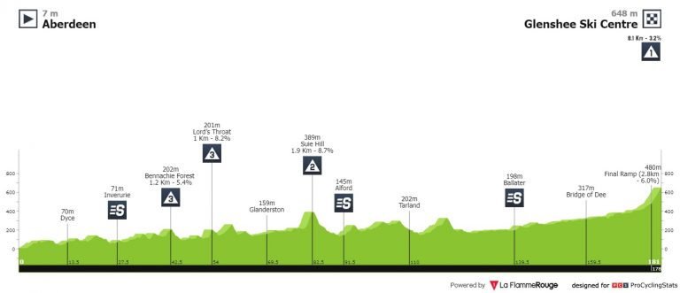 Tour of Britain: Movistar y Caja Rural pelearán en Inglaterra