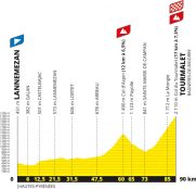 Tour de Francia 2023 de féminas: el Tourmalet marcará un antes y un después