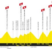 Tour de Francia 2023: crono y montaña para cerrar la ronda francesa