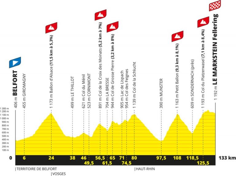 Tour de Francia 2023: crono y montaña para cerrar la ronda francesa