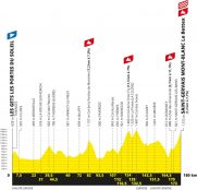 Tour de Francia 2023: alta montaña en la parte central de la carrera