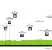 Tour de Vendee y Famenne Ardenne, día de clásicas en Francia y Bélgica