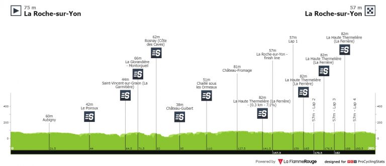 Tour de Vendee y Famenne Ardenne, día de clásicas en Francia y Bélgica