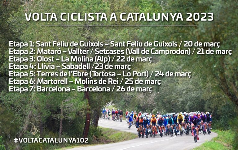 La Volta a Catalunya anuncia su recorrido 2023