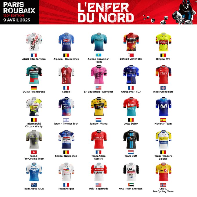 La París-Roubaix anuncia los equipos invitados en 2023