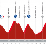 La Vuelta de 2023, con 10 finales en alto y dos de ellos de categoría Especial