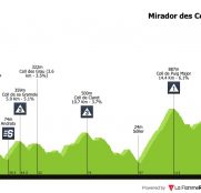 Finales en alto en la Challenge de Mallorca y la Vuelta a San Juan