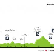 O Gran Camiño: Monte Trega, primer final en alto de la vuelta gallega