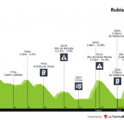 Sábado intenso: UAE Tour, Omloop Het Nieuwsblad, Faun Ardeche Classic, O Gran Camiño…