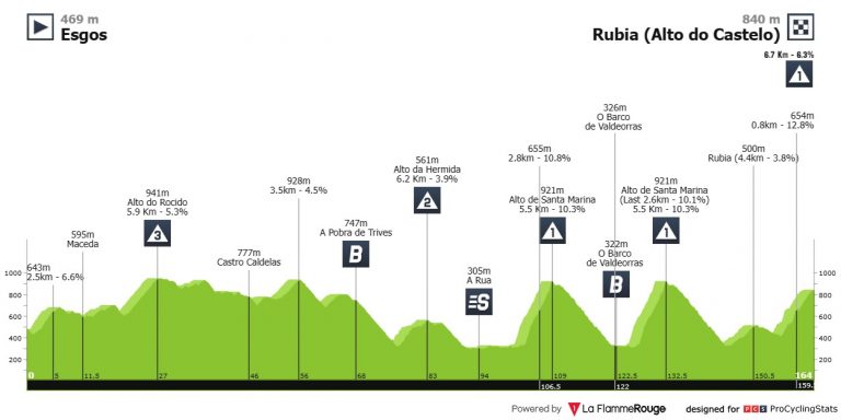 Sábado intenso: UAE Tour, Omloop Het Nieuwsblad, Faun Ardeche Classic, O Gran Camiño…