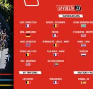 La Vuelta a España invita a Caja Rural-Seguros RGA y Burgos-BH para la edición de 2023