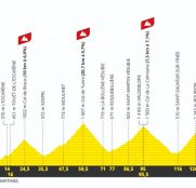 La penúltima etapa del Tour’24: de Niza a la cima de Couillole