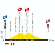 El Tour de Francia de 2024 acabará con una súper crono individual