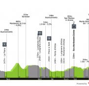 Strade Bianche: territorio de carreteras blancas e infernales
