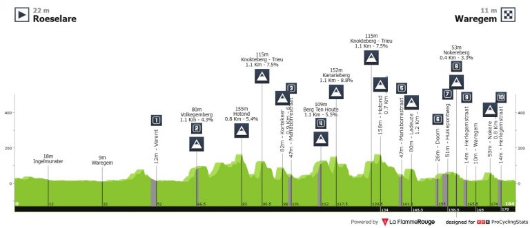 A través de Flandes: el último examen para los clasicómanos antes del Tour de Flandes
