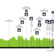 E3 Saxo Classic: una gran clásica camino del Tour de Flandes