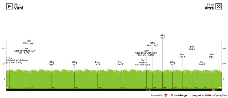 Euskaltel y Burgos, a Francia para seguir la temporada de clásicas de primavera