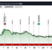 Itzulia: dorsales y perfil de la primera etapa, con final en Labastida